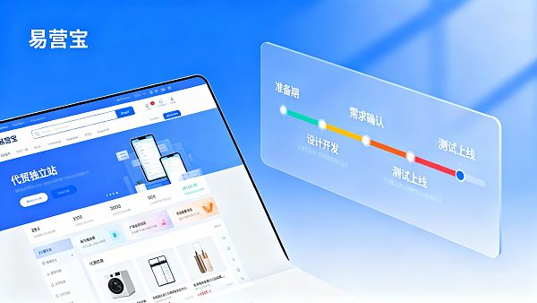 外贸独立站一般多久可以上线?从需求到交付的真实时间节点 外贸独立站一般多久可以上线?从需求到交付的真实时间节点