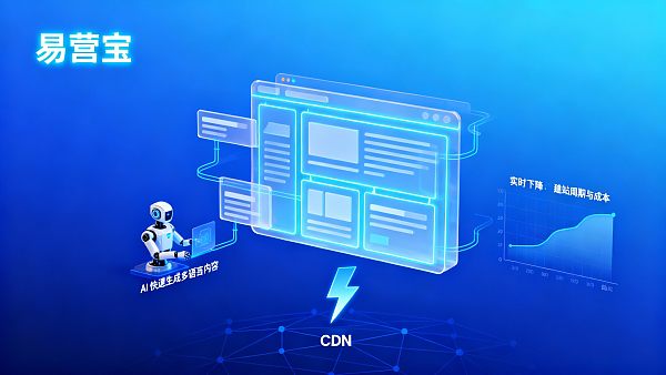 AI 可以帮助快速搭建独立站吗?成本、周期与交付质量对比 AI 可以帮助快速搭建独立站吗?成本、周期与交付质量对比