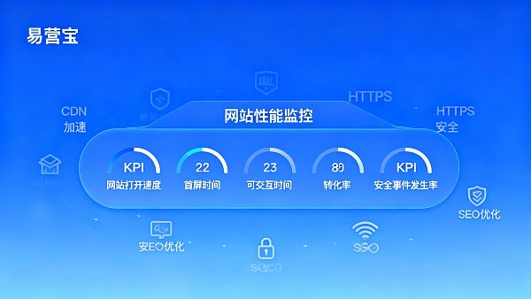 网站体验如何影响转化率?5个可跟踪的 KPI 与改进步骤 02176654377095613d48c4760d2f20ff0aabc46dcd14fa8bca95c_0
