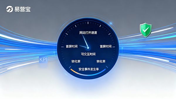 网站体验如何影响转化率?5个可跟踪的 KPI 与改进步骤 网站体验如何影响转化率?5个可跟踪的 KPI 与改进步骤