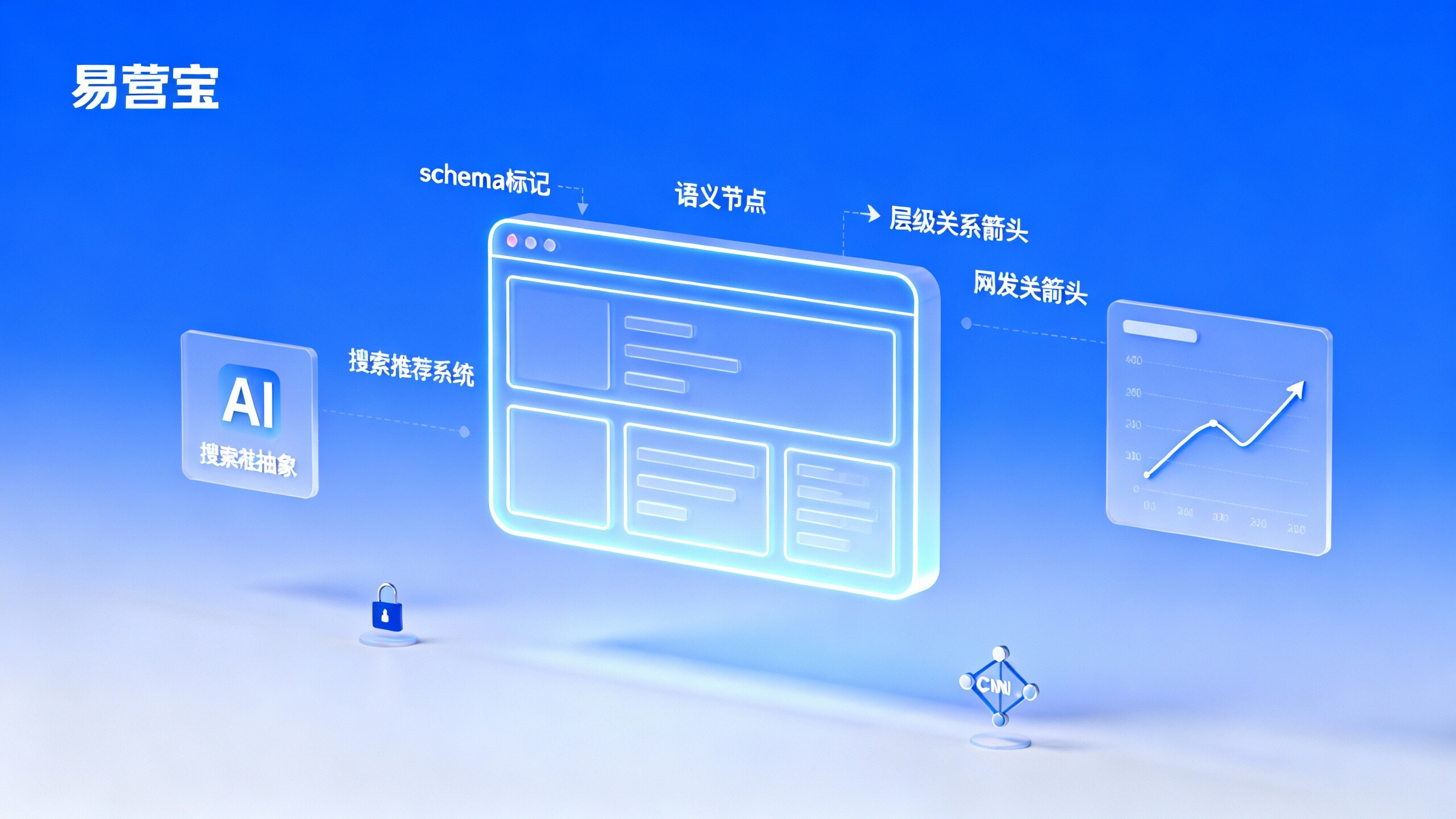 如何让网站内容被 AI 搜索推荐?面向运营的结构化内容规则 如何让网站内容被 AI 搜索推荐?面向运营的结构化内容规则