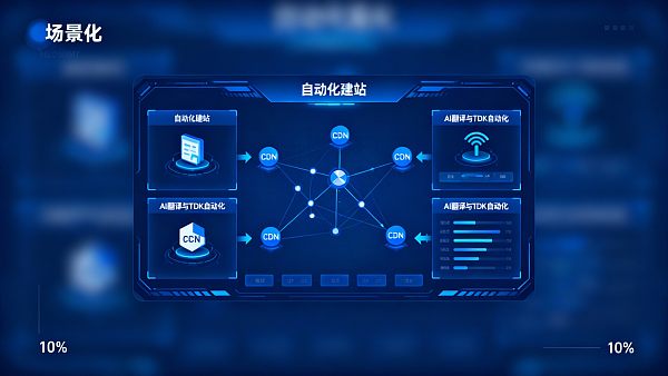 多语言自动化网站建设系统如何降低维护成本与工时
