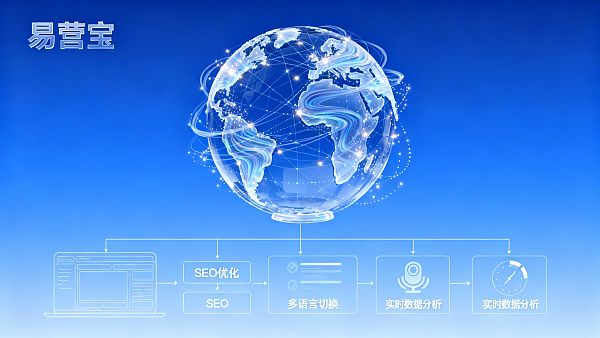 【成都网站建设】:领航西部数字化转型,构建面向2025全球市场的智能营销阵地 【成都网站建设】:领航西部数字化转型,构建面向2025全球市场的智能营销阵地