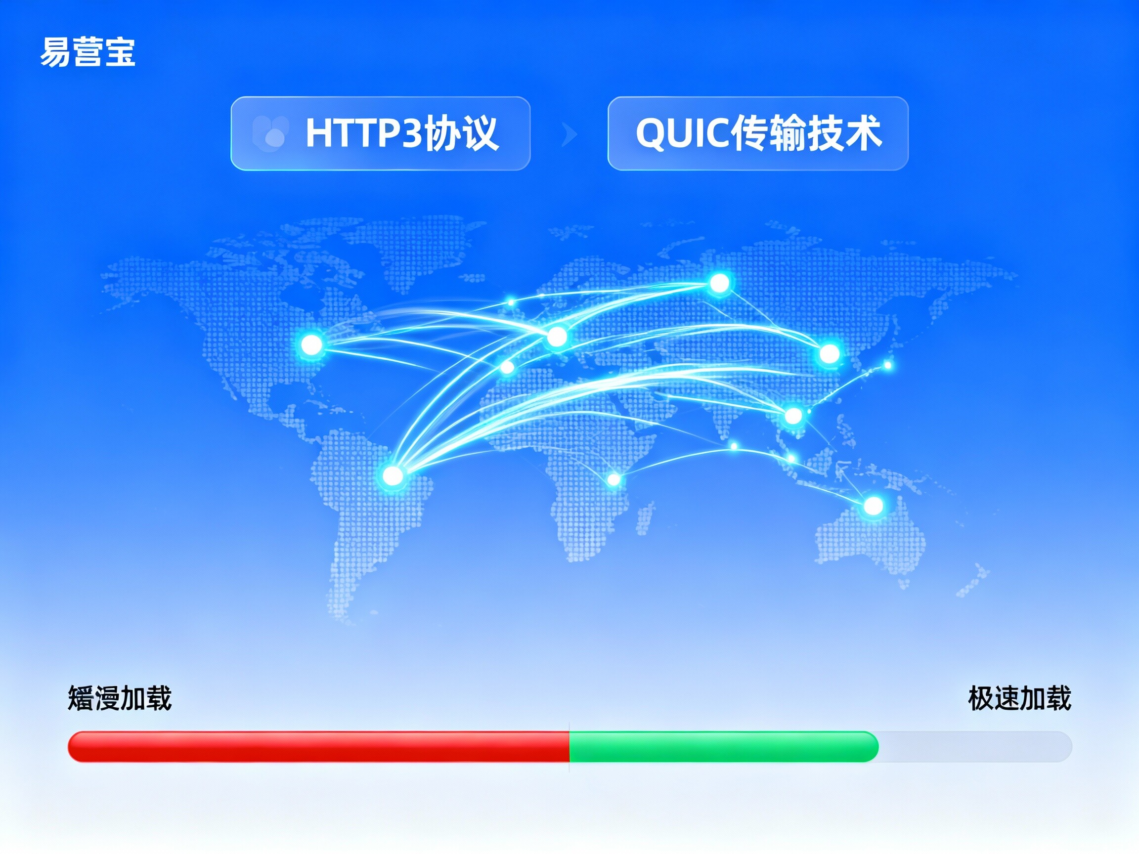 【海外网站访问慢怎么办？】：全维度解析全球加速策略与数字化转型解决方案
