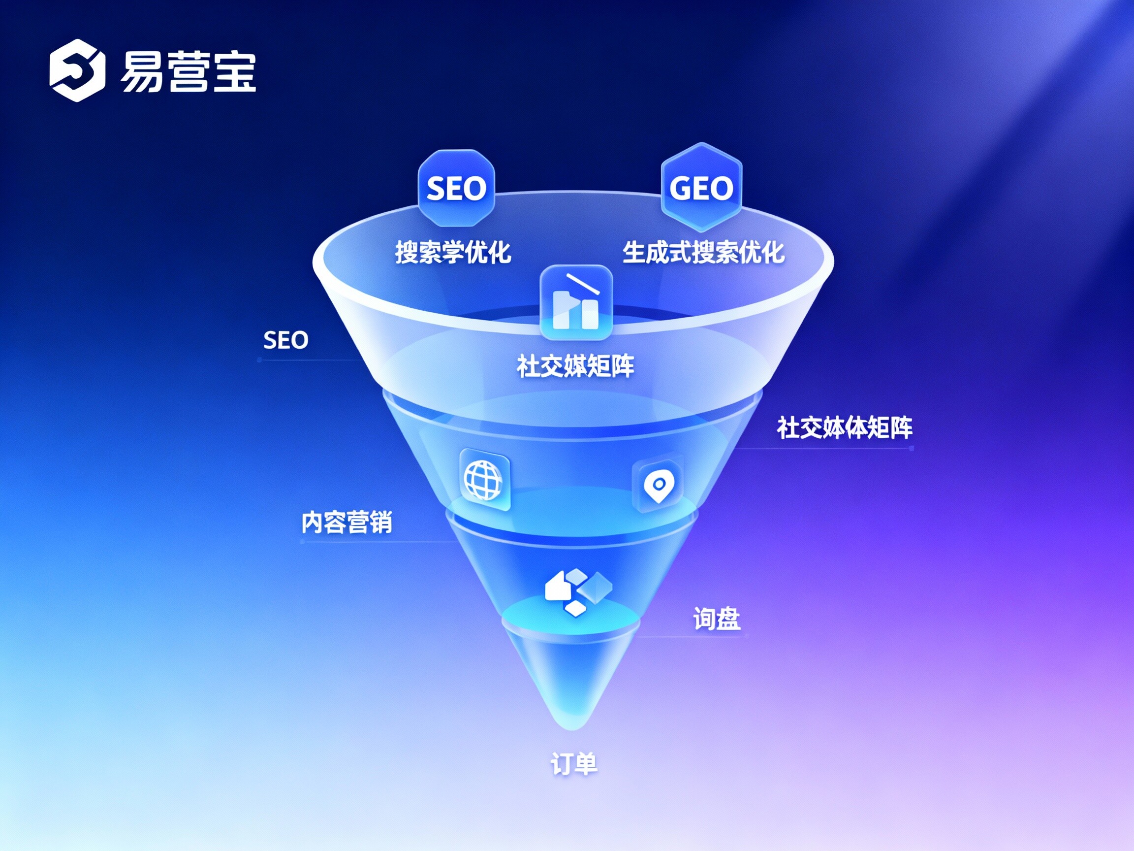 【外贸独立站如何获取客户？】：从全域SEO到GEO人工智能搜索推荐的增长全攻略