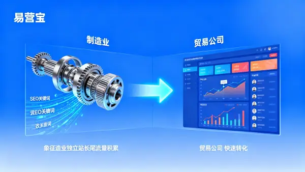 外贸国际站和平台哪个效果好? 案例对比：制造业vs贸易公司