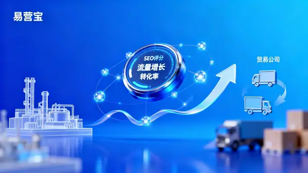 外贸国际站和平台哪个效果好? 案例对比：制造业vs贸易公司