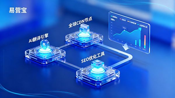 多语言自动化网站建设系统实施风险与常见问题解决方案 多语言自动化网站建设系统实施风险与常见问题解决方案
