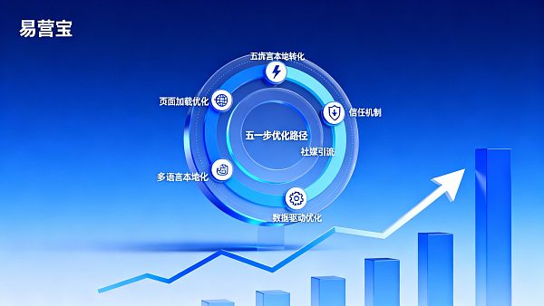 五步教你解决:如何提升外贸网站的转化率 五步教你解决:如何提升外贸网站的转化率
