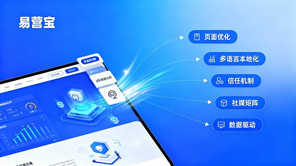 五步教你解决:如何提升外贸网站的转化率 五步教你解决:如何提升外贸网站的转化率
