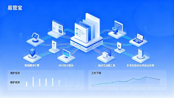 多语言自动化网站建设系统如何降低维护成本与工时 多语言自动化网站建设系统如何降低维护成本与工时