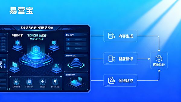 多语言自动化网站建设系统如何降低维护成本与工时 021766629178823e11c8c272fc7f915500c6ff352cd688fc3a8a9_0