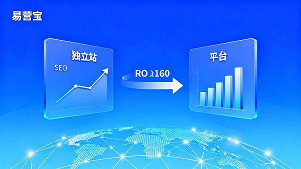外贸国际站和平台哪个效果好? 4类场景成本与ROI对比