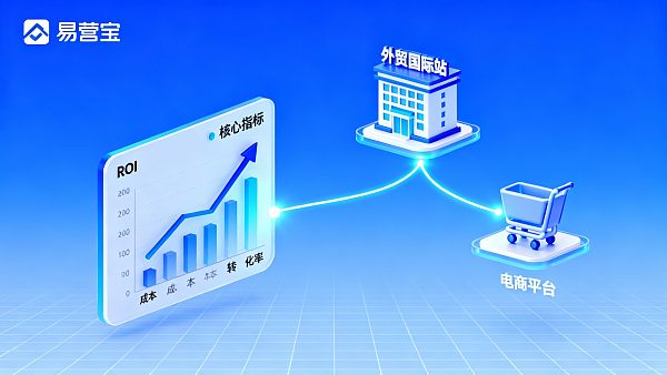 外贸国际站和平台哪个效果好? 4类场景成本与ROI对比