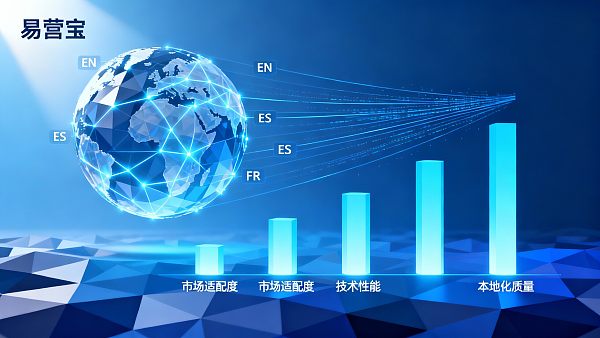 企业为什么要做多语言网站?5个关键指标帮你做出选择 企业为什么要做多语言网站?5个关键指标帮你做出选择
