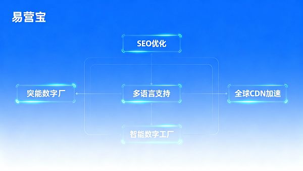 【西安网站建设】:赋能丝路起点企业,构建面向2025全球市场的智能营销获客阵地 【西安网站建设】:赋能丝路起点企业,构建面向2025全球市场的智能营销获客阵地