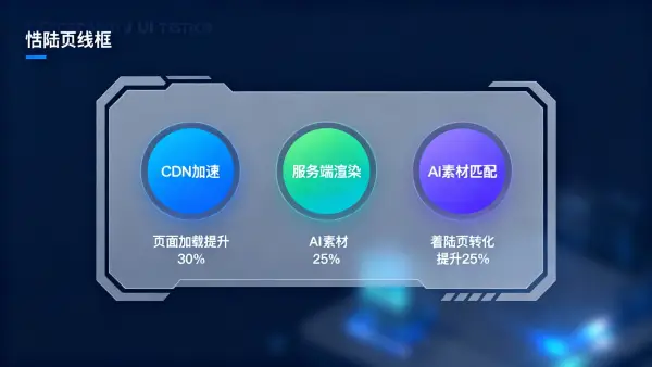 易营宝SAAS建站系统更新：提高页面加载与Google Ads着陆页转化