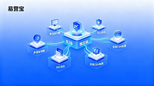 外贸独立站需要哪些功能?B2B企业必备的10项模块与优先级 02176671422924059df61006bd304ecb5213de71e9f0ab521c1f2_0