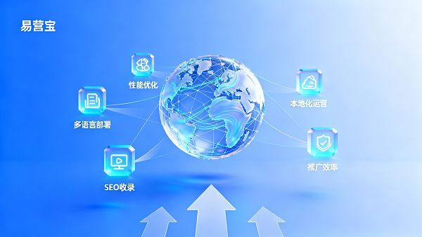 数字化营销解决方案对比：SaaS建站平台支持多语言的5大差异