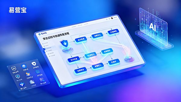 售后维护必备:用易营宝SAAS建站建立安全巡检与快速恢复流程 售后维护必备:用易营宝SAAS建站建立安全巡检与快速恢复流程