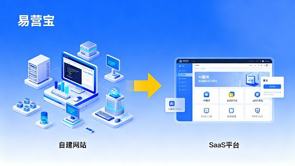 成本对比:自建还是SaaS建站平台搭建多语言网站?一页对照 成本对比:自建还是SaaS建站平台搭建多语言网站?一页对照