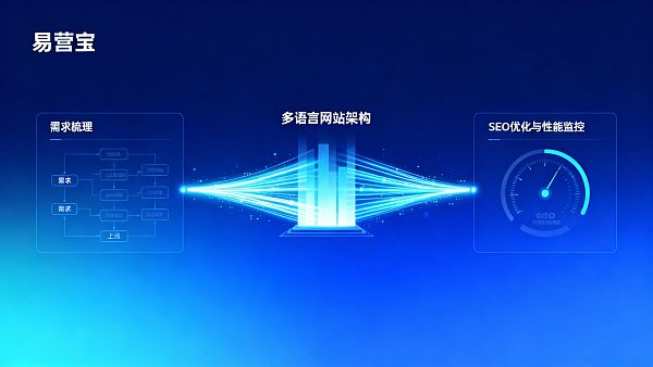 多语言建站教程:企业级项目从需求到上线的实战流程 0217667210012568a58463ef17b425f3abf24ab17dedfd6c6b6cd_0