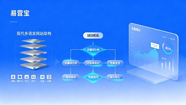 多语言建站教程:企业级项目从需求到上线的实战流程 多语言建站教程:企业级项目从需求到上线的实战流程