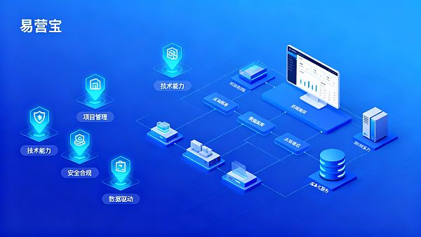 广州网站建设公司怎么选?5个关键指标帮你避坑 广州网站建设公司怎么选?5个关键指标帮你避坑