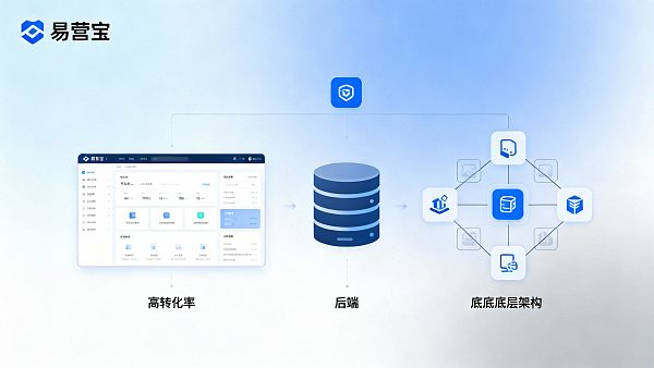 广州网站建设公司怎么选?5个关键指标帮你避坑 021766825822897b9bcfeb8015686b01b555cb8b6882e45dcd57e_0