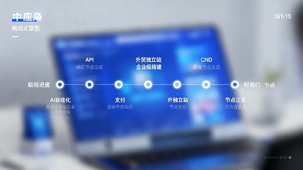 如何搭建一个外贸独立站？2025年企业级搭建流程与交付周期