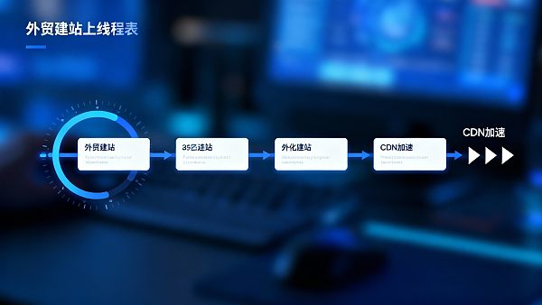 跨境外贸建站系统上线流程与周期：项目经理实操指南