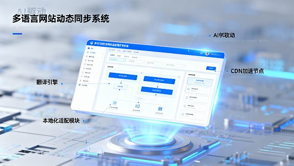 Eyingbao Website Builder支持多语言吗？跨境建站实测解析