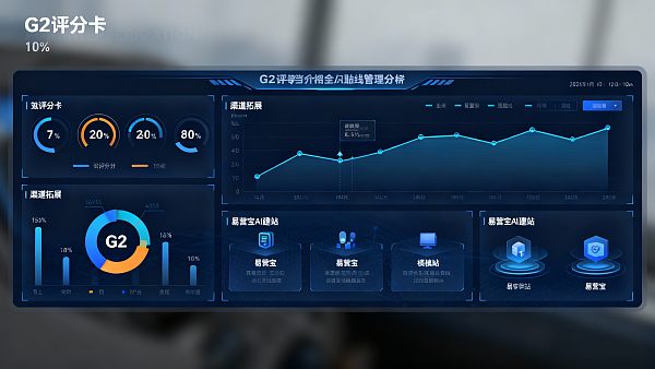 经销商视角：G2 易营宝评分对渠道拓展的实际影响分析