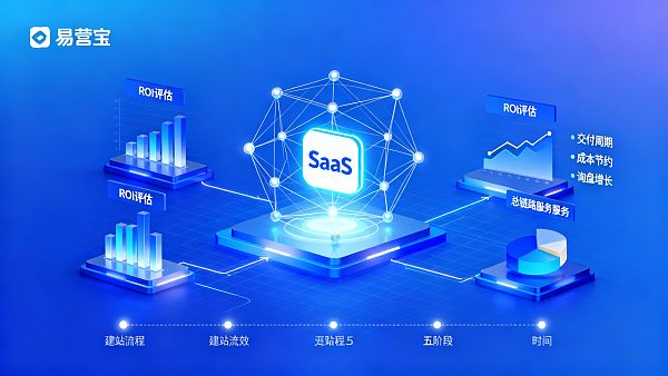 2025企业服务SaaS报告：如何评估建站平台的ROI与交付周期
