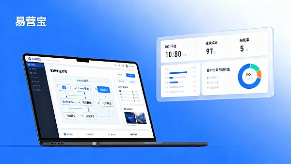 外贸独立站如何获取客户?B2B 渠道对接与 ROI 评估方法 外贸独立站如何获取客户?B2B 渠道对接与 ROI 评估方法