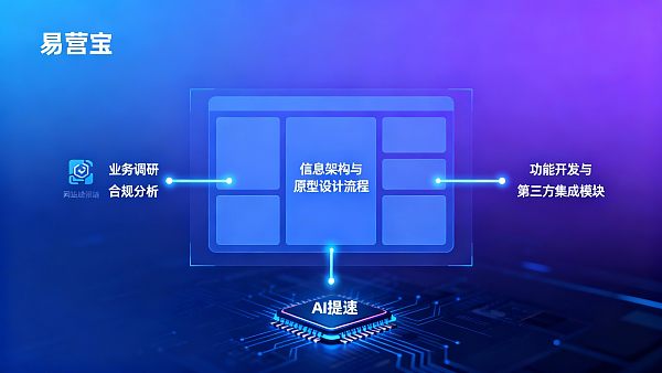 如何搭建一个外贸独立站？2025年企业级搭建流程与交付周期