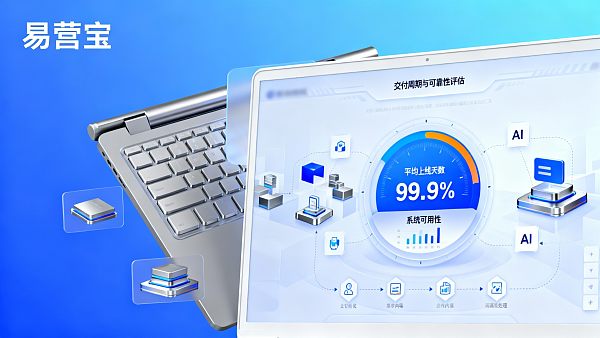 面向B2B 外贸营销网站建设的响应式自助建站工具:交付周期与可靠性评估 02176697597079820e33ae3714a969f29832d54235fd2cc2f394f_0