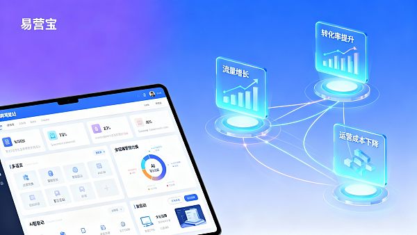 为什么越来越多外贸企业选跨境建站平台?三大痛点解决揭秘 021766976225789a84d6d461ce08db402646c54f49c5351df3127_0