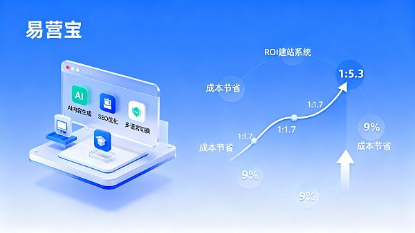 SaaS建站系统成本高吗？易营宝一年投入产出比实算