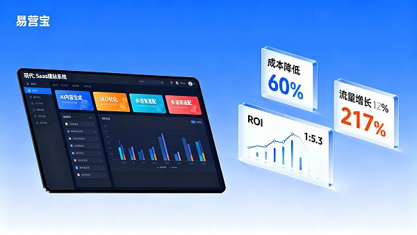 SaaS建站系统成本高吗？易营宝一年投入产出比实算