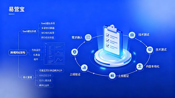 跨境网站搭建上线清单:项目管理者的外贸独立站怎么做检查表 021766977288247b4e125166fe9f384feaafba36acd7e48f9c770_0
