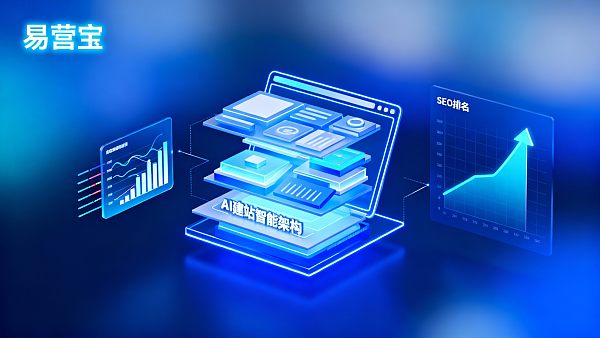 【AI 建站一般多少钱?】:2025年全维度解析 AI 营销独立站成本构成与价值回报 【AI 建站一般多少钱?】:2025年全维度解析 AI 营销独立站成本构成与价值回报