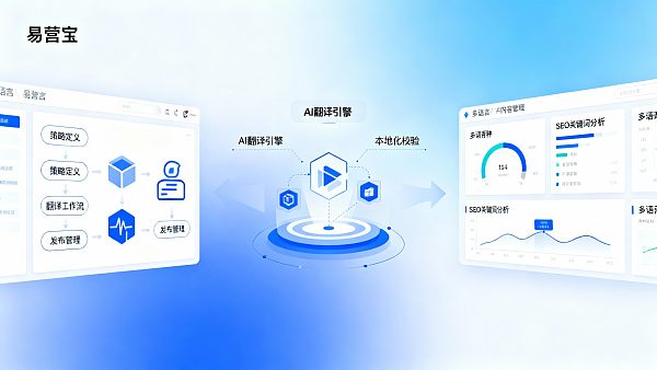 多语言网站如何管理内容?一套适合外贸团队的流程与工具清单 021767058140612116859cd62eaf528cacfdb93c80a22d638db61_0