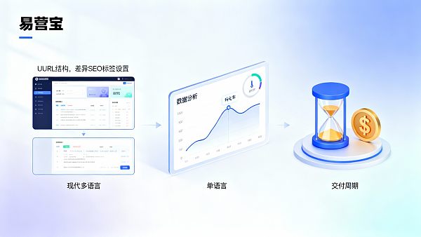 多语言网站和单语言网站有什么区别?项目决策的成本与交付对比 02176706038980822e3e8fd95860fe9a0eb447c2a2edafcc32e5d_0