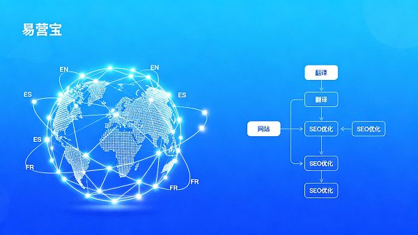 企业为什么要做多语言网站?决策者必看的ROI与交付清单 021767060860060943be5294e080788be4ca008f262f4f34f7329_0