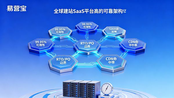 全球建站SaaS平台的可靠性参数与SLA设置:技术负责人必读 02176706120921922e3e8fd95860fe9a0eb447c2a2edafcc07af7_0