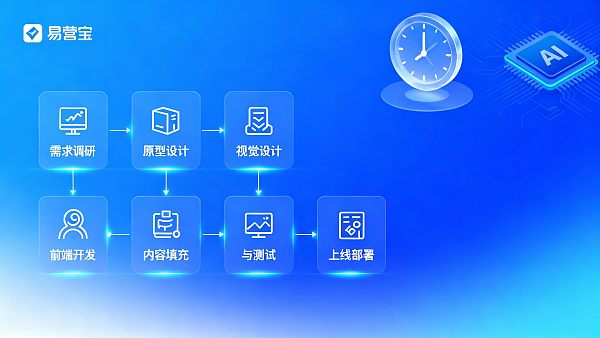 深圳网站建设交付周期多久?项目管理者必看指南 深圳网站建设交付周期多久?项目管理者必看指南