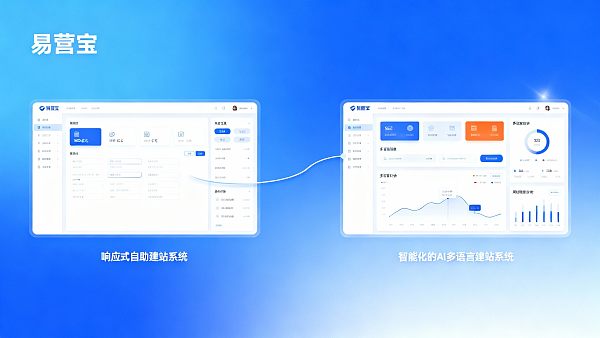 响应式自助建站系统与AI多语言建站系统对比:中小企业选型指南 021767062329834efbbaf1e4382fe9087cb4ac5bb5b3b64bd33e7_0