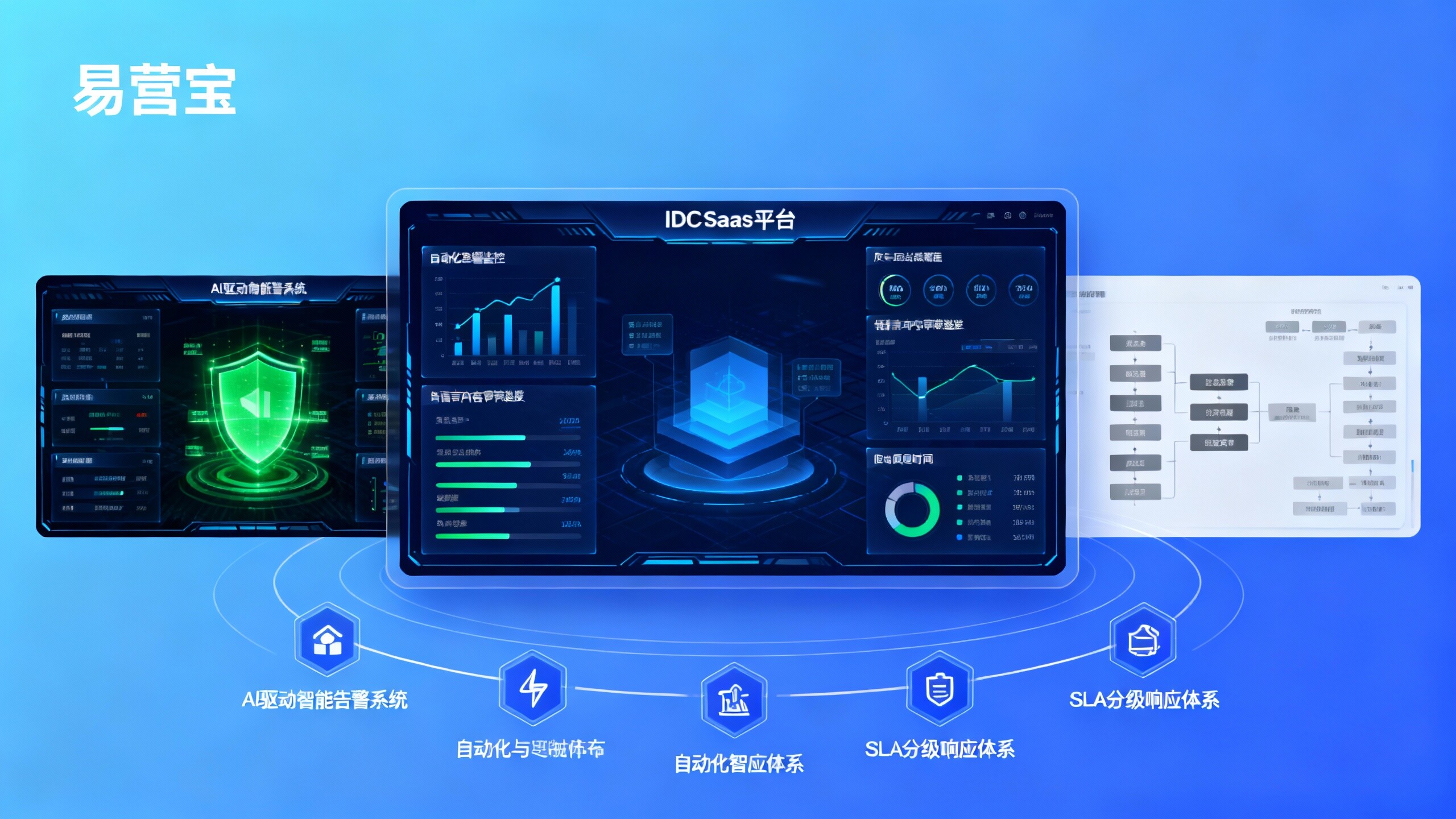 IDC SaaS平台用户满意度不高?运维与售后8项改进策略 IDC SaaS平台用户满意度不高?运维与售后8项改进策略