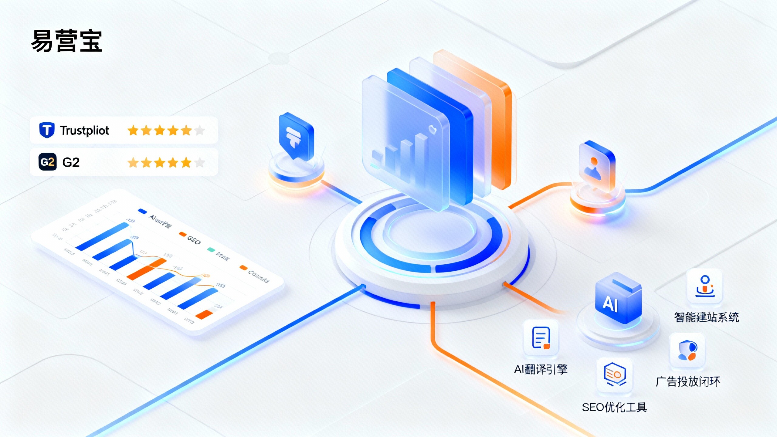 Yiyingbao Trustpilot reviews 与 Yiyingbao G2 reviews:企业采购如何解读? Yiyingbao Trustpilot reviews 与 Yiyingbao G2 reviews:企业采购如何解读?